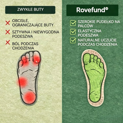 🔥 Ortopedická obuv Suiine® | Najpohodlnejšie a najobľúbenejšie sandále v Poľsku v roku 2026, ktoré zmierňujú bolesť a uľahčujú chôdzu.