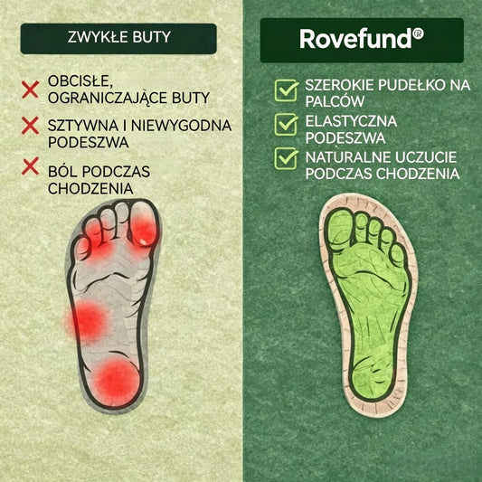🔥 Ortopedická obuv Suiine® | Najpohodlnejšie a najobľúbenejšie sandále v Poľsku v roku 2026, ktoré zmierňujú bolesť a uľahčujú chôdzu.